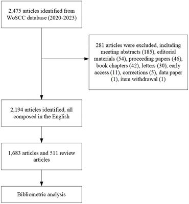 A 23-year bibliometric analysis of the development of global research on hereditary renal carcinoma